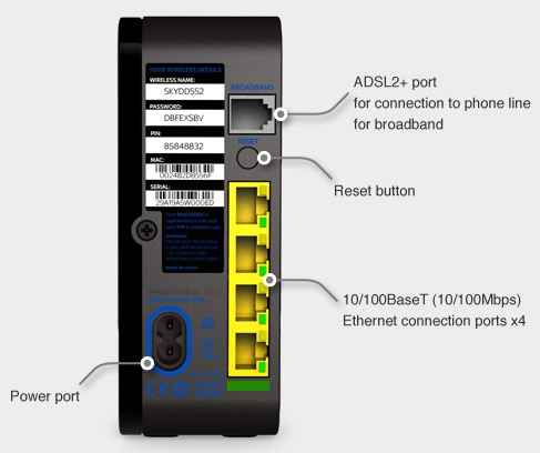Ethernet, ADSL and power ports at the rear of a Sky Hub